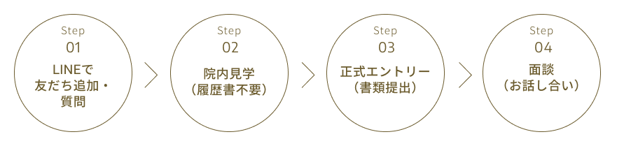 step img