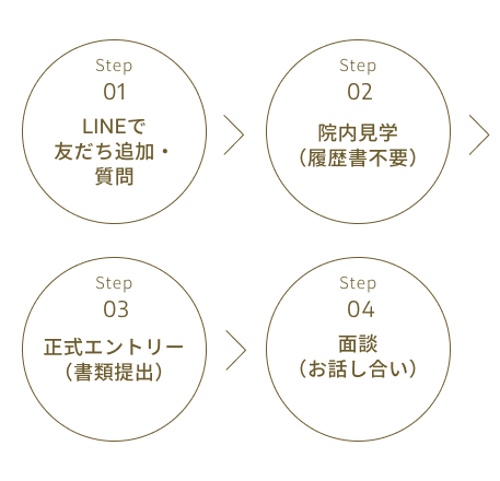 step img sp